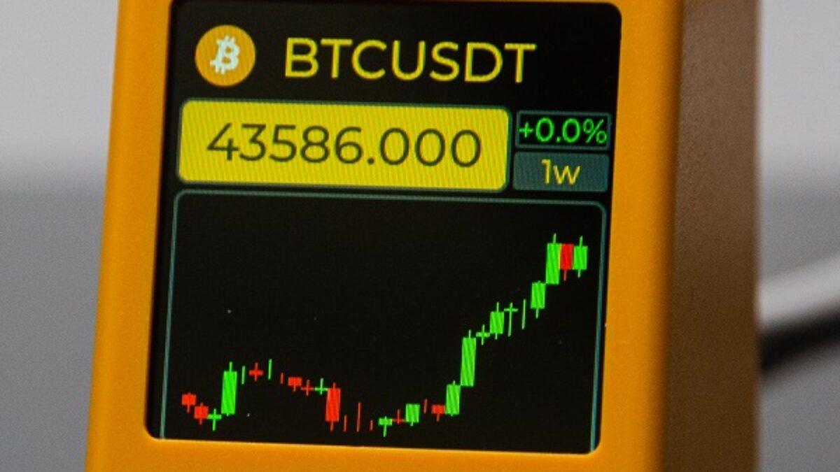 Tiny Display Crypto/Stock Price Charts, Weather, Clock - WITS CyberSecurity