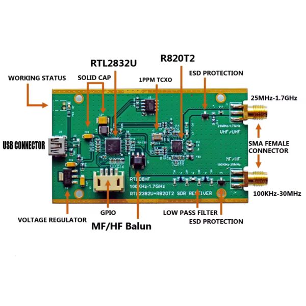 RTL-SDR Version W - Generic - Image 3