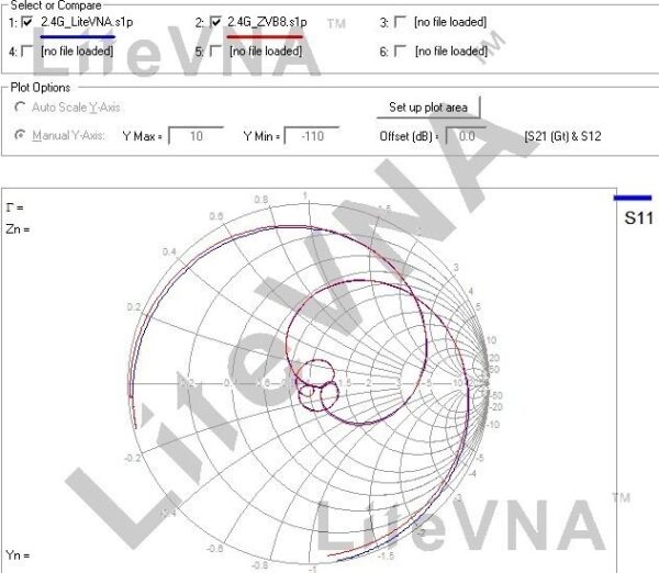 Zeenko LiteVNA 64 6.3GHz 4" - Image 7