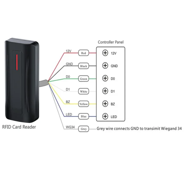 Wiegand RFID Reader IP68 125KHz/13.56MHz - Image 3