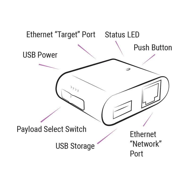 Hak5 Packet Squirrel Mark II - Image 3